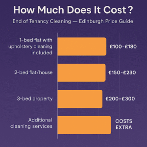 End of Tenancy Cleaning Near Me