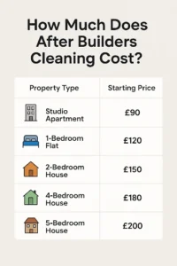 Ultimate Guide to After Builders Cleaning Services in Edinburgh 