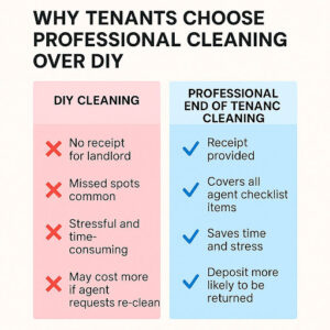 why-tenants-choose-professional-cleaning-over-DIY