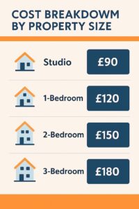 Fixed Price vs Hourly Cleaning