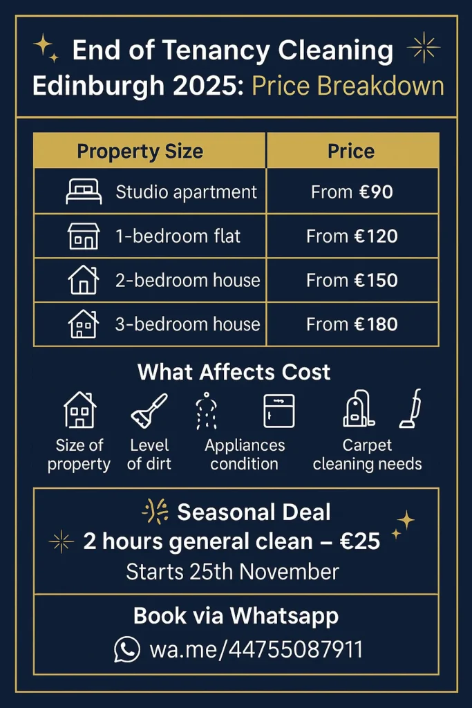 End of Tenancy Cleaning Edinburgh 2025: Affordable Move-Out Cleans From £25