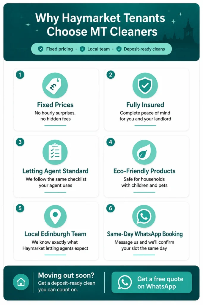 End of tenancy cleaning Haymarket Edinburgh