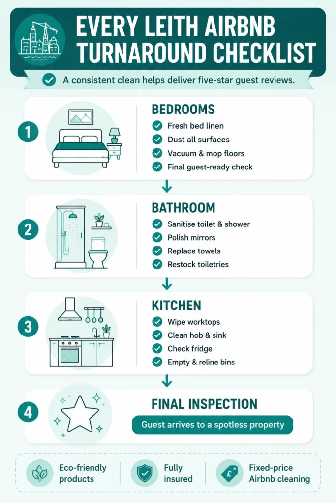 Airbnb cleaning Leith Edinburgh