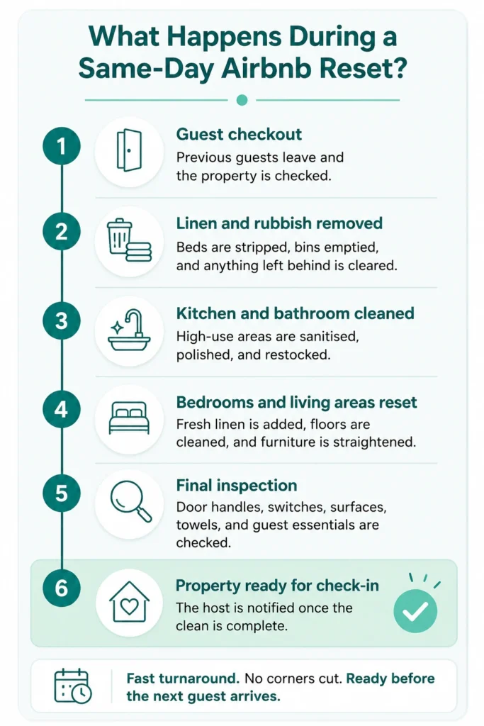 Airbnb cleaning Haymarket Edinburgh