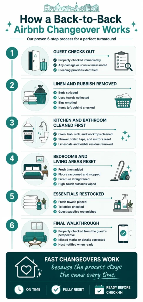 Airbnb cleaning West End Edinburgh