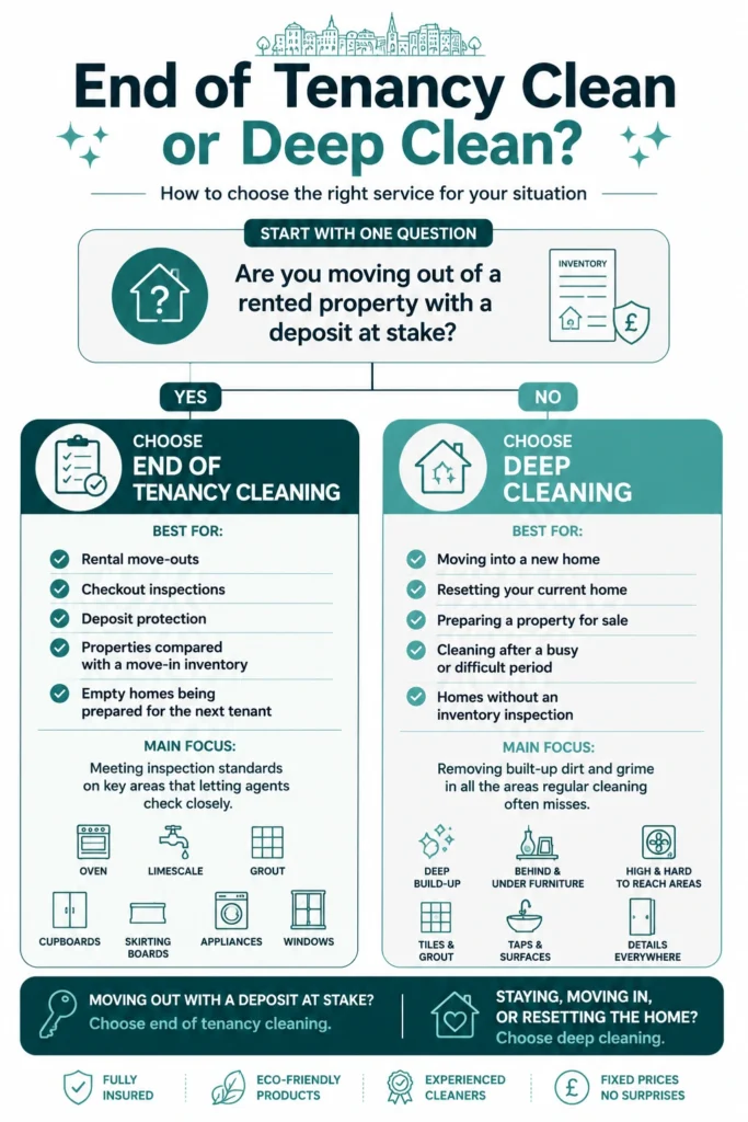 End of tenancy cleaning vs deep cleaning what is the difference
