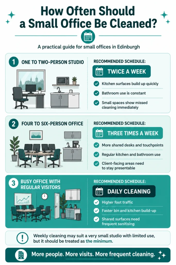 Small office cleaning Edinburgh